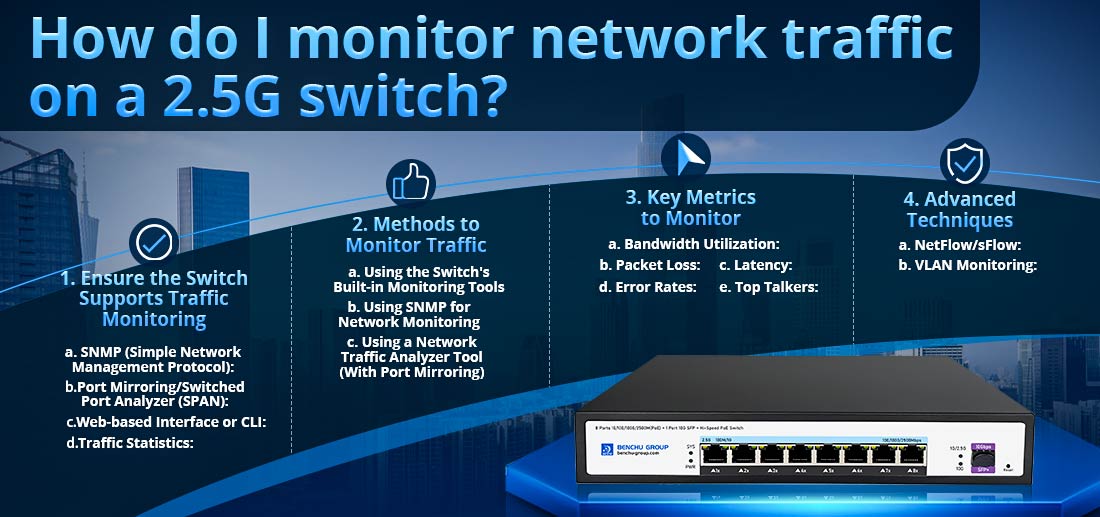 How do I monitor network traffic on a 2.5G switch?