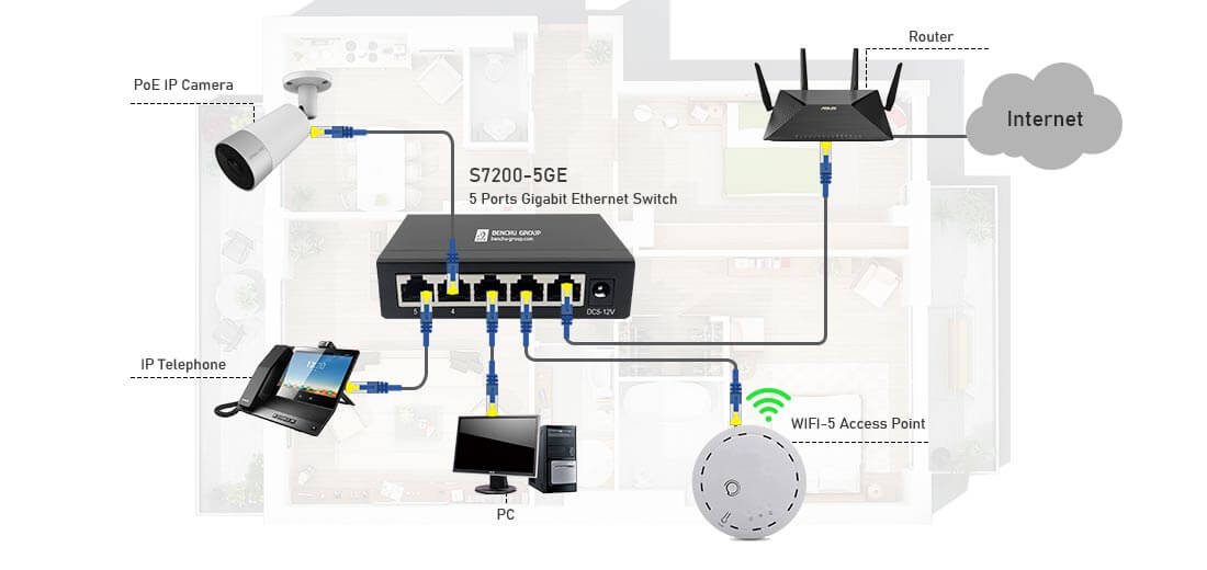 gigabit 5 port network switch connection diagram