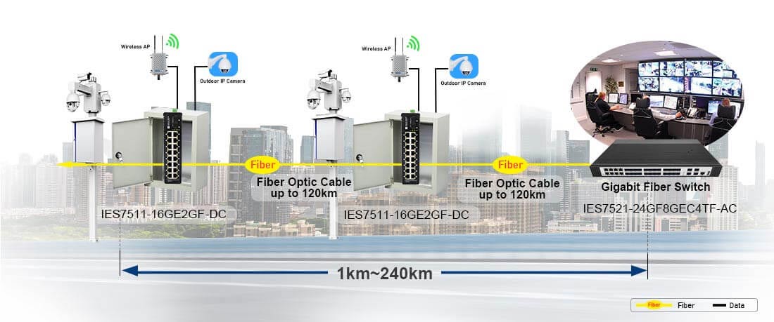 16 Port Gigabit Industrial Managed Ethernet Switch with 2 Gigabit SFP Connectivity Solution 