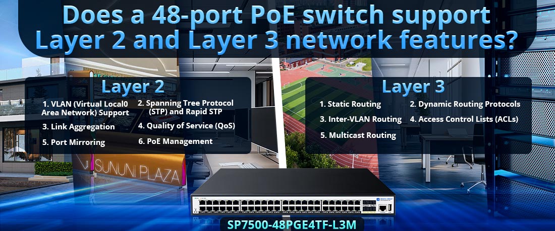 Does a 48-port PoE switch support Layer 2 and Layer 3 network features?