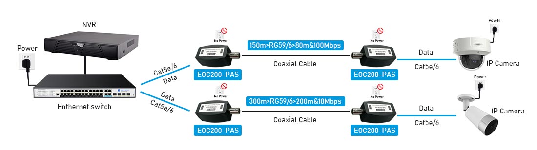 Passive EOC Converter connection diagram