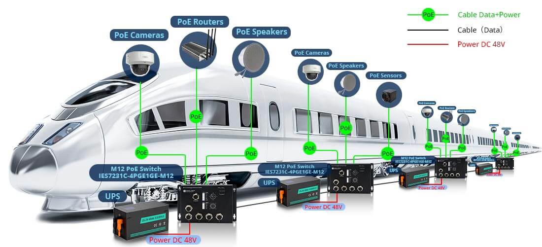 4 Port Gigabit M12 PoE switch connectivity solution