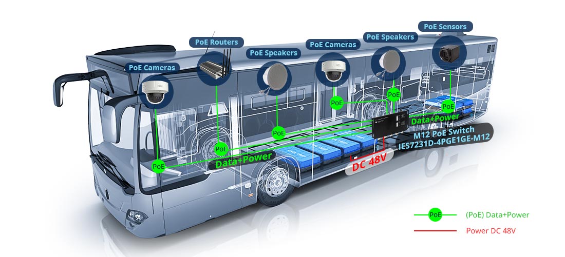 4 Port Gigabit M12 PoE switch connectivity solution