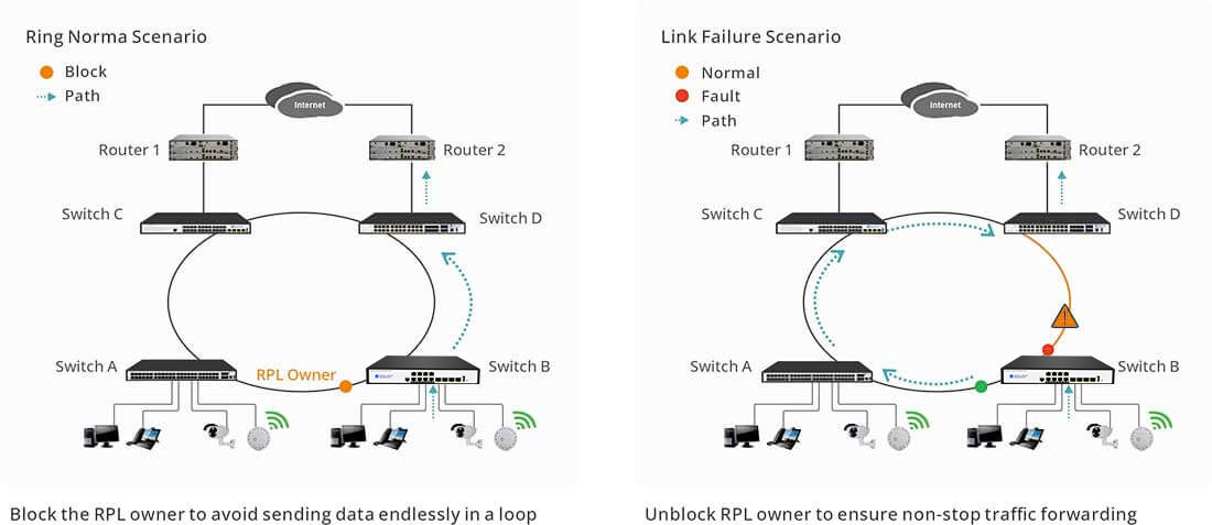 Layer 3 managed poe switches 8 port suppout ERPS