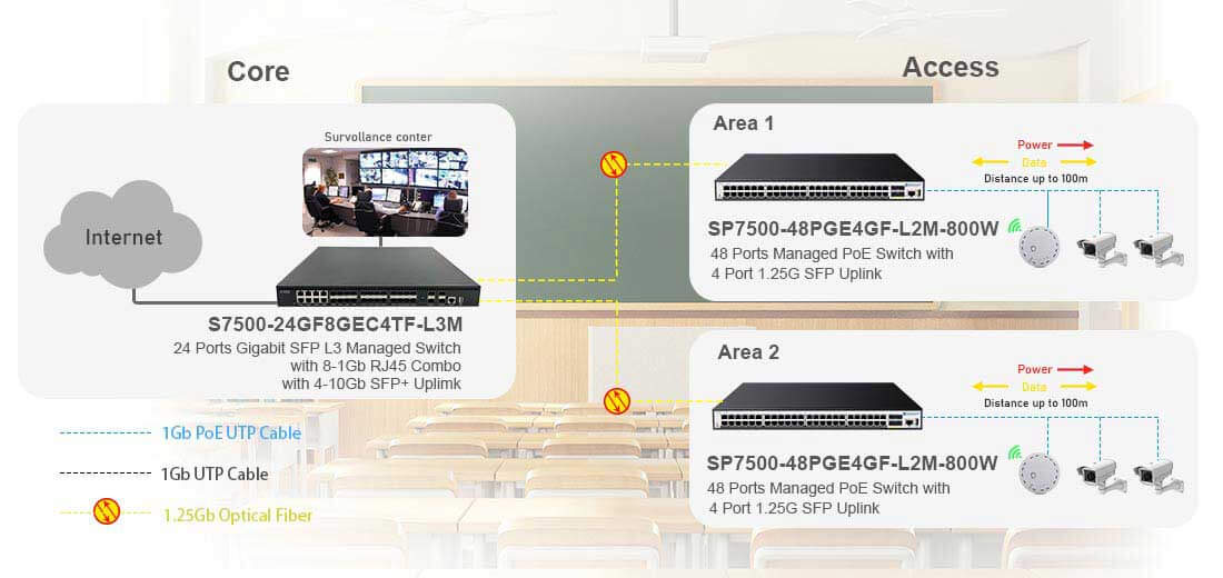 gigabit 48 port poe switch