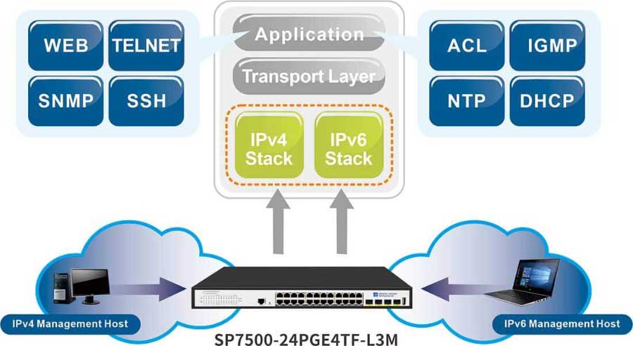 24 Ports PoE Ethernet Switch