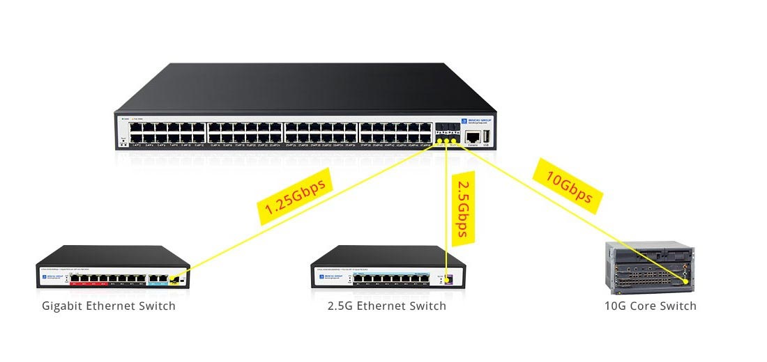 10Gb uplink 48 Port PoE Switch