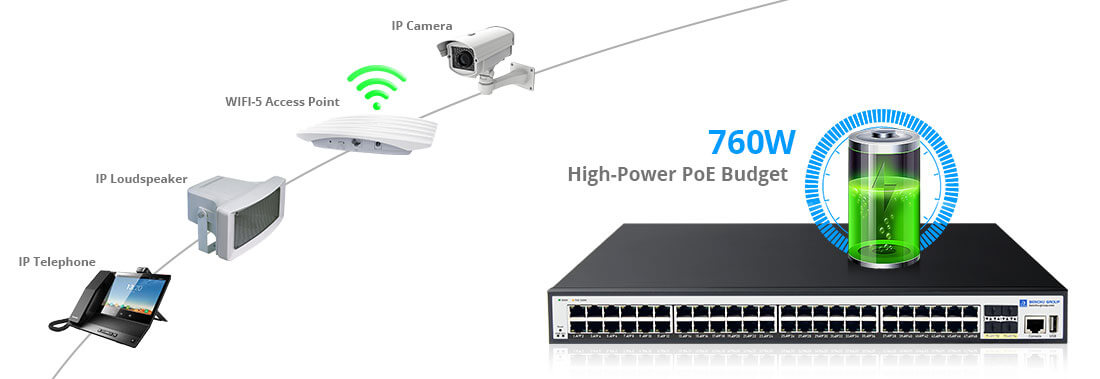 48 Port PoE Switch