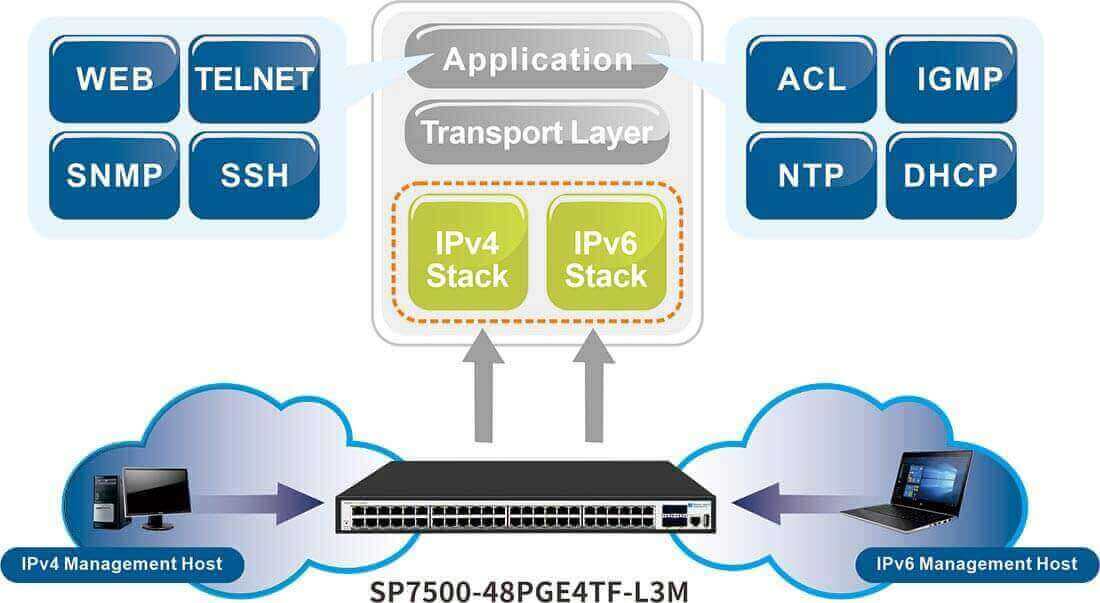 poe switch 48 port