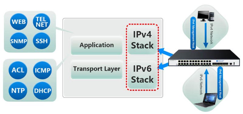 2.5G network switch poe