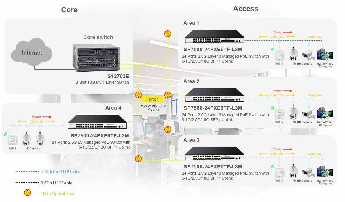 2.5G PoE Switch 24 port