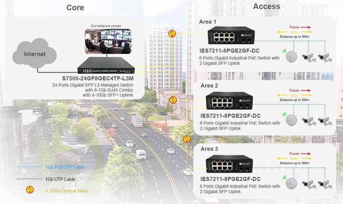 industrial switch 8 port poe connection diagram