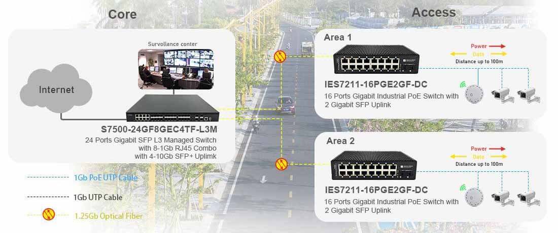 industrial ethernet switch 16 port poe