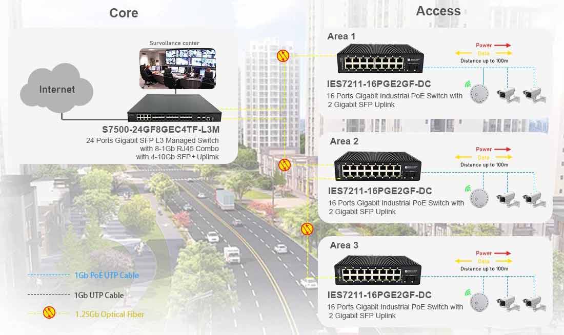 16 port poe industrial switch