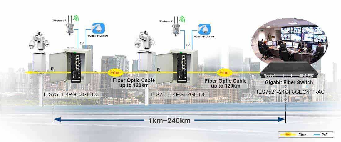 managed industrial switch 4 port poe