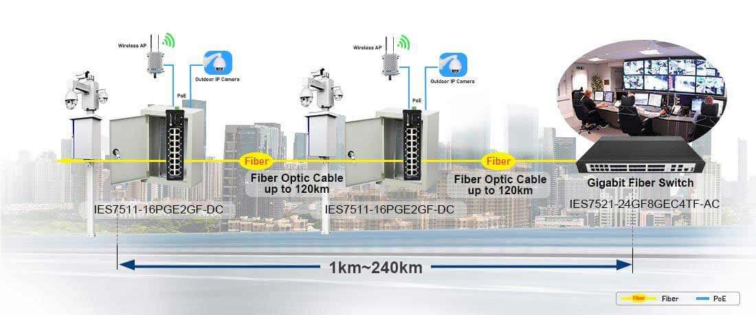 Layer 2 Industrial switch 16 port poe