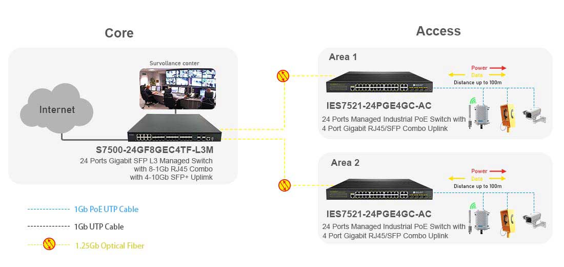 Layer 2 Managed 24 Port Industrial PoE Switch 4 Gigabit SFP Uplink Connectivity Solution