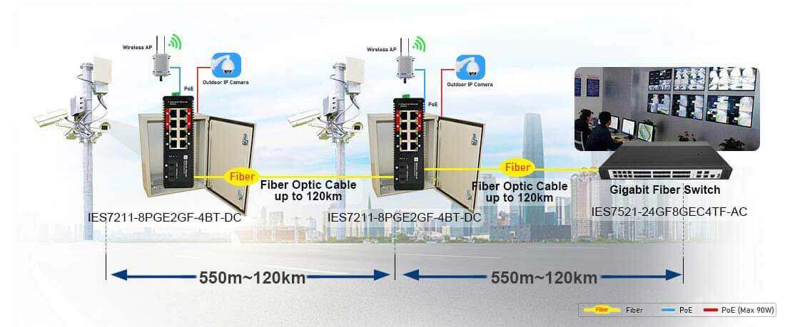 industrial switch 8 port poe++