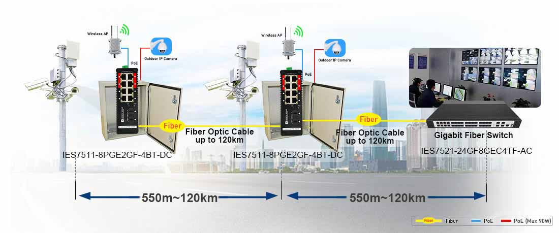 8 port Gigabit Managed Industrial PoE++ switch with 2 Gigabit SFP Uplink of connectivity Solution