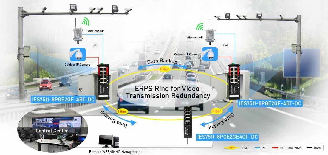 8 port Gigabit Managed Industrial PoE++ switch with 2 Gigabit SFP Uplink of Ring Network connectivity Solution