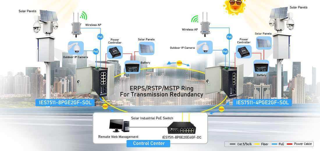 Solar Industrial PoE Switch