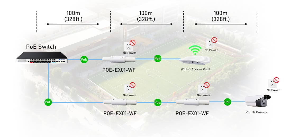 outdoor POE extender connection diagram