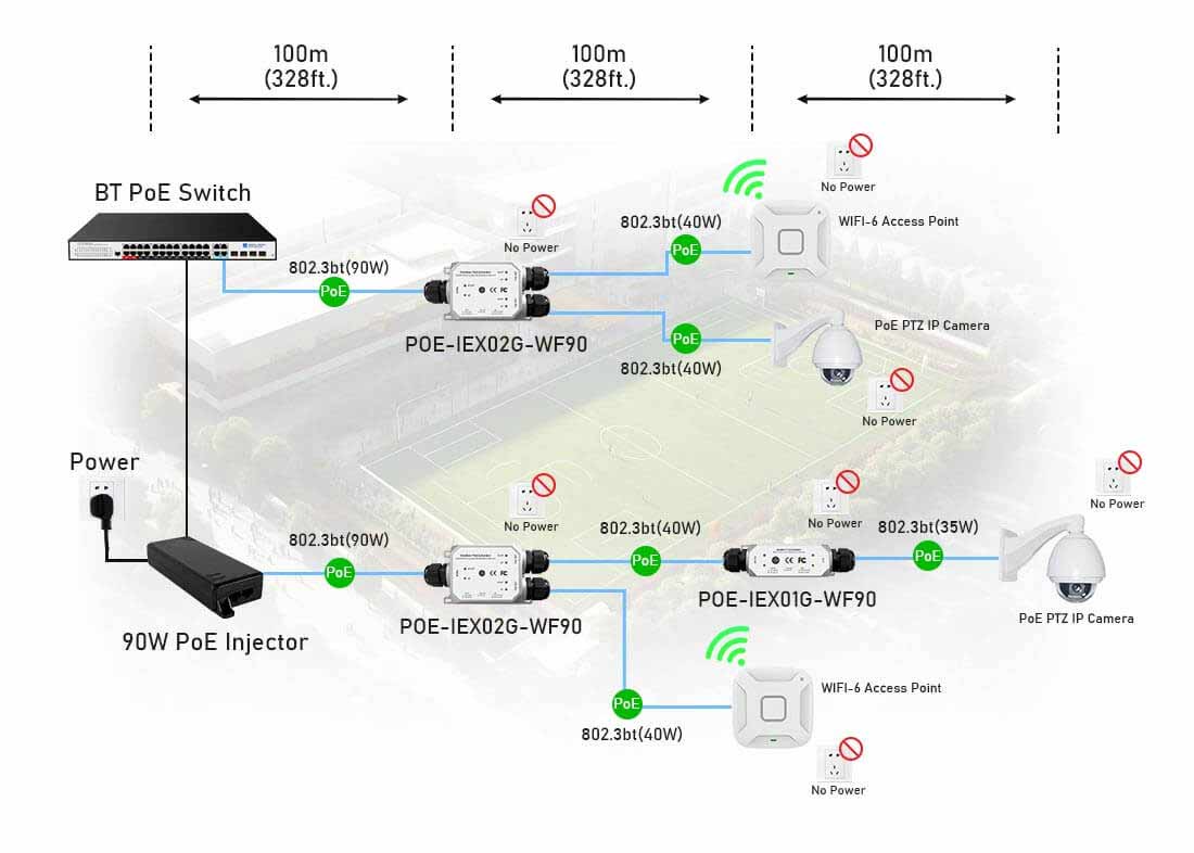 outdoor POE++ extender connection diagram