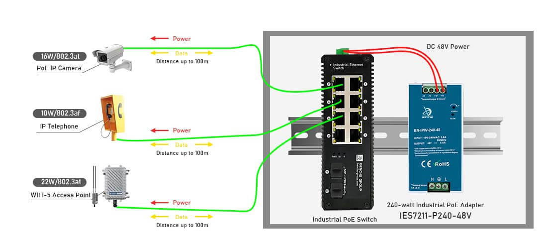 240W Industrial Power supply