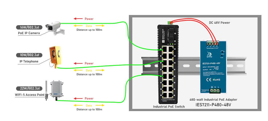 480W DIN-Rail Power supply