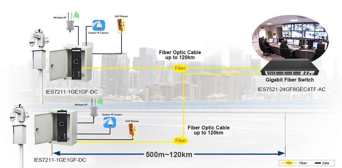 Gigabit Industrial Fiber Converter Connectivity Solution