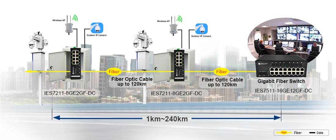 8 Port Gigabit Industrial Switch with 2 Gigabit SFP Uplink of Connectivity Solution