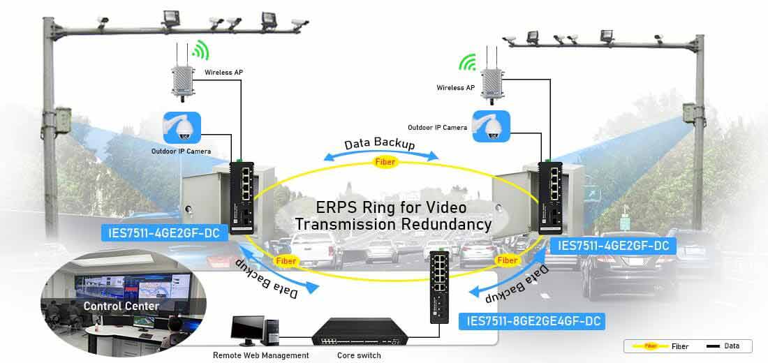 6 port Gigabit Managed Industrial Ethernet switch Ring Network connectivity Solution for CCTV