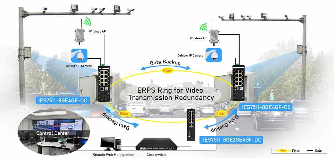 8 Port Gigabit Managed Industrial Switch with 4 Gigabit SFP Ring Network Connectivity Solution 