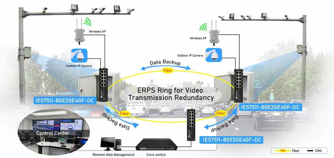 14 Port Gigabit Managed Industrial Switch Ring Network Connectivity Solution 