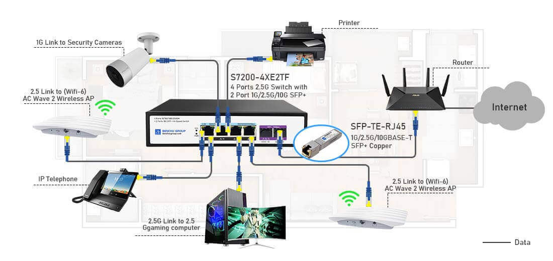 6 Port 2.5G Ethernet Switch Connection Solution