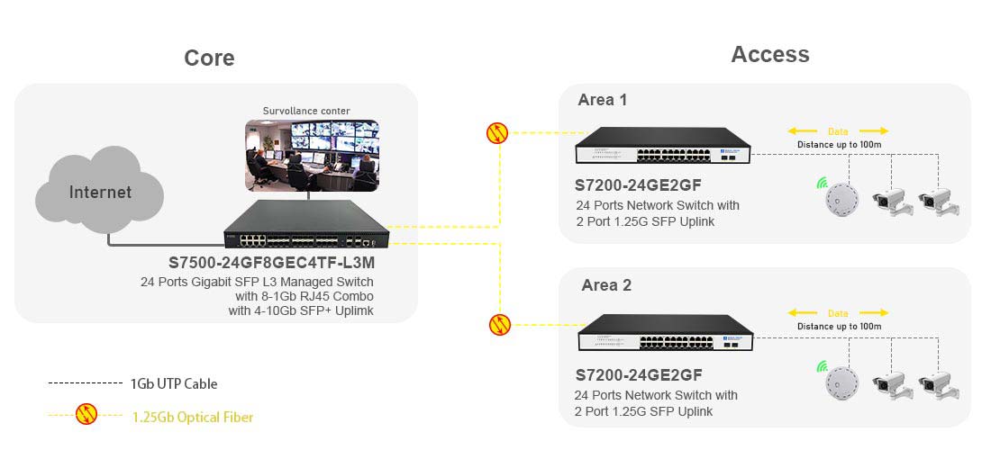 24 port gigabit ethernet switch with 2 gigabit RJ45 connection solution for office network