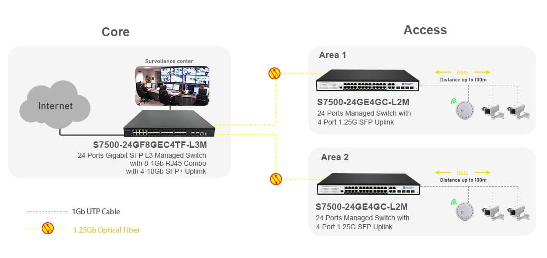 24 Port Gigabit Switch with 4 Gigabit RJ45/SFP Combo Connectivity Solutions