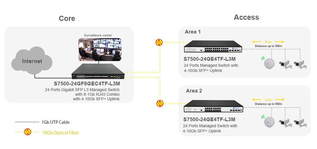 Layer 3 Managed 24 Port Gigabit Switch with 4-10G SFP+ Uplink of Connectivity Solutions