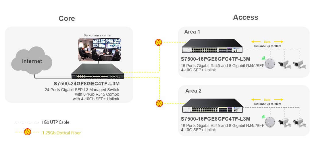 24 Port Gigabit Managed Switch Connectivity Solutions