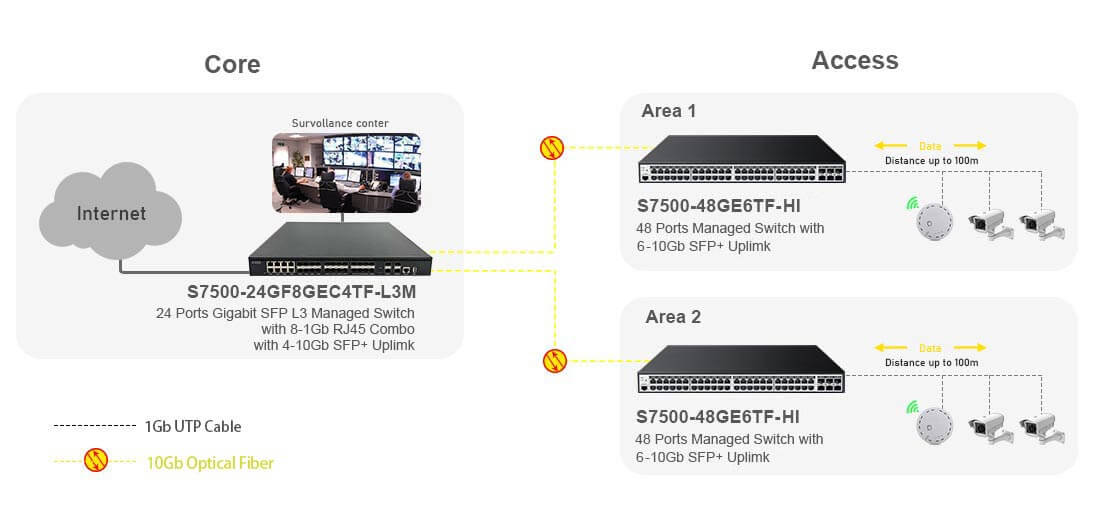 Managed 48 Port Switch with 6-10G SFP+ Uplink Connectivity Solutions