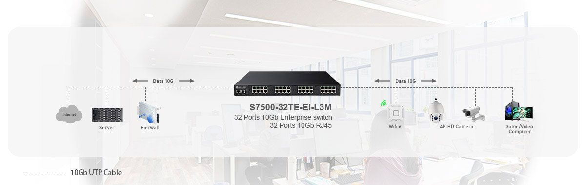 High speed office network solution