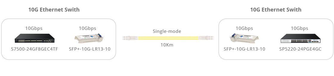 10G SFP Transceiver Module Connect Cabling