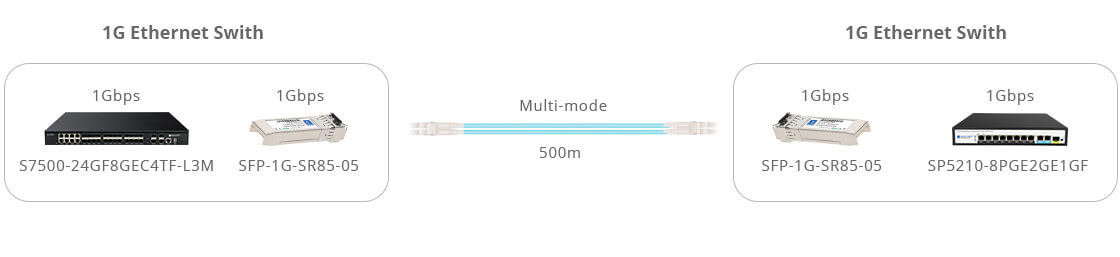 1G SFP Module Connectivity with Direct Connect Cabling