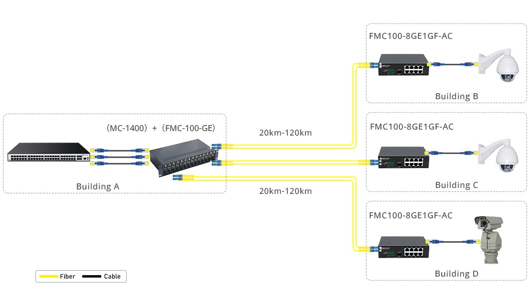 Multiple Fiber Links to Remote Buildings