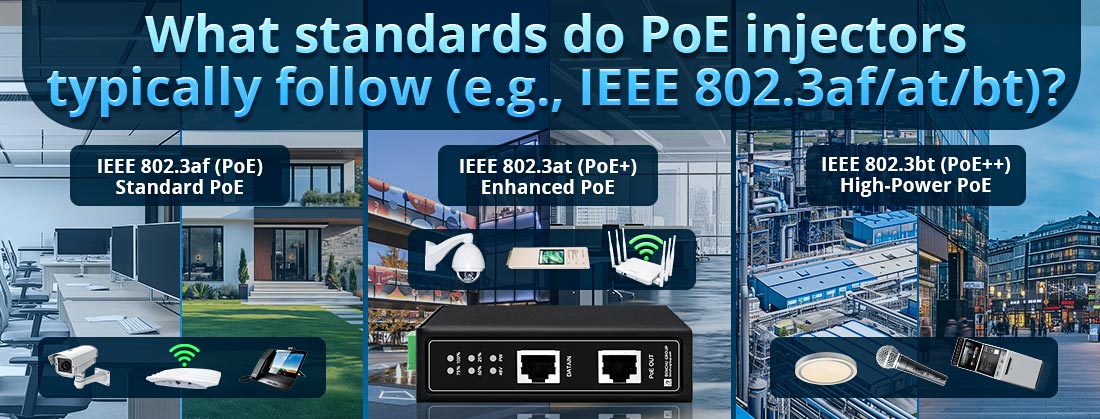 What standards do PoE injectors typically follow (e.g., IEEE 802.3af/at/bt)?