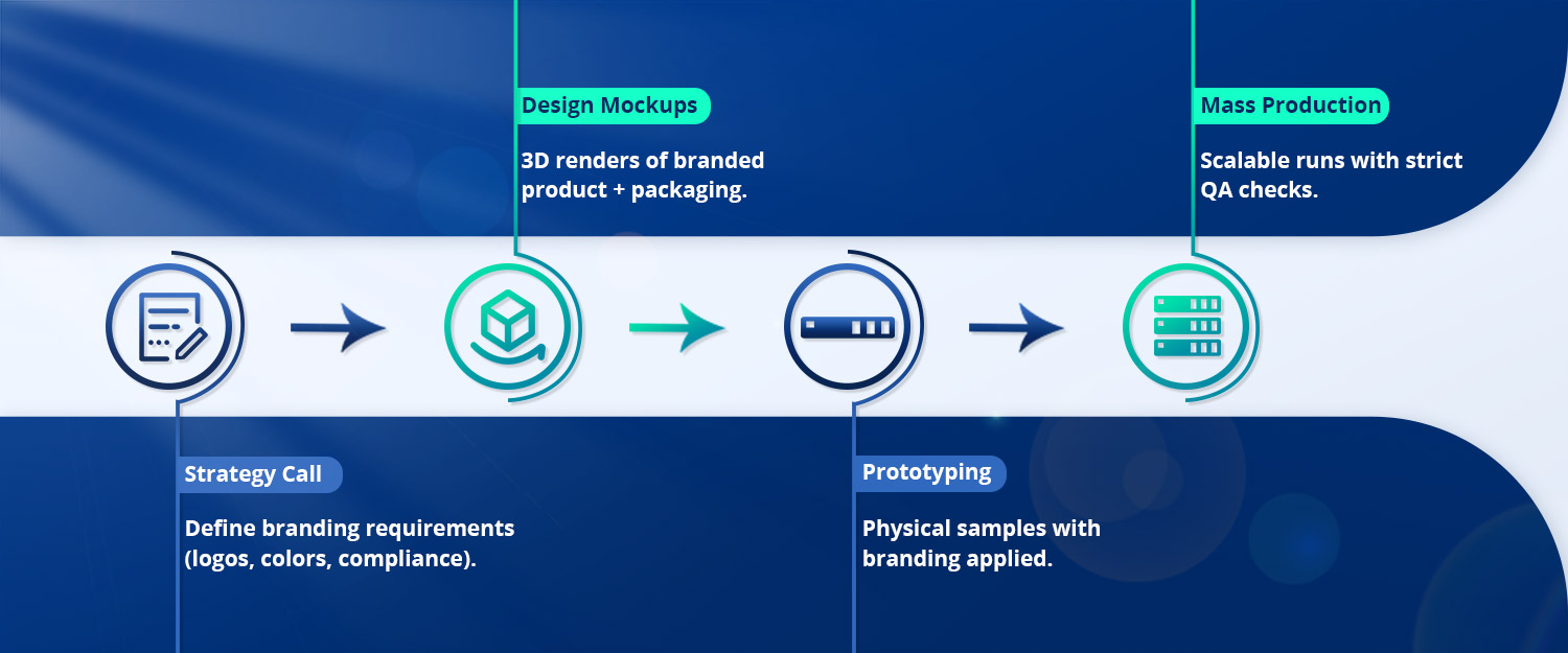 How Brand Customization How Brand Customization