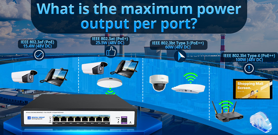 What is the maximum power output per port What is the maximum power output per port